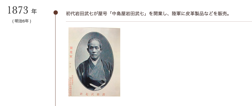 マドラス創業者の中島屋岩田武七