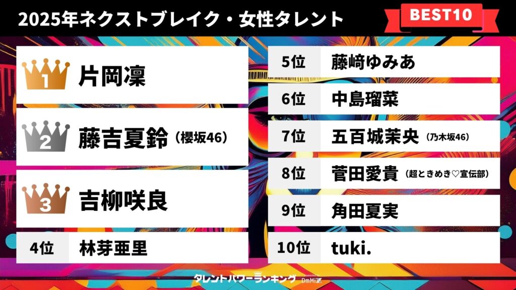 2025年タレントパワーランキング