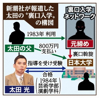 太田光・新潮社を提訴